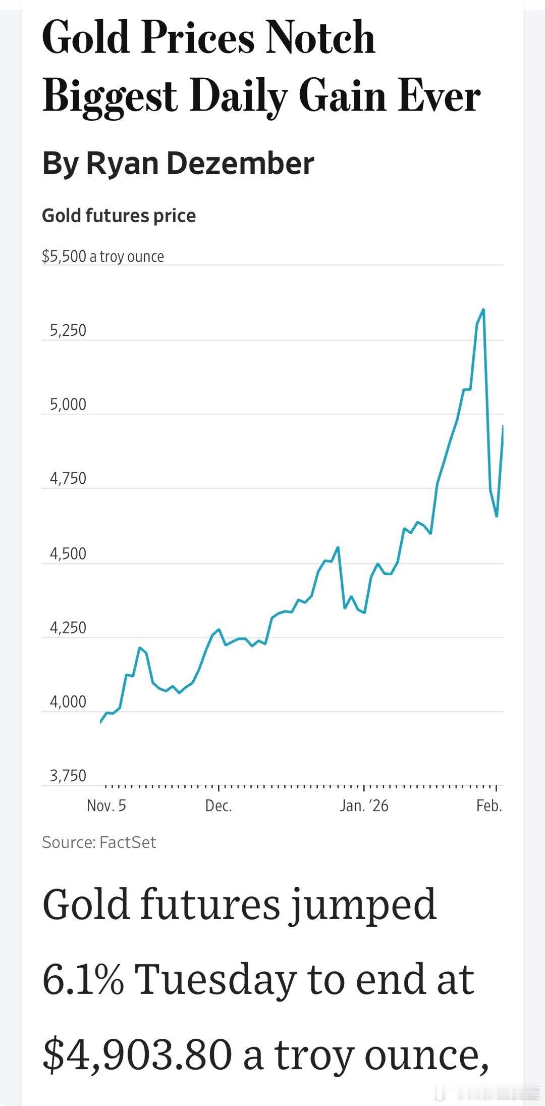 周二，美国市场：黄金期货📈6.1%，每盎司$4903.8单日每盎司涨$281.