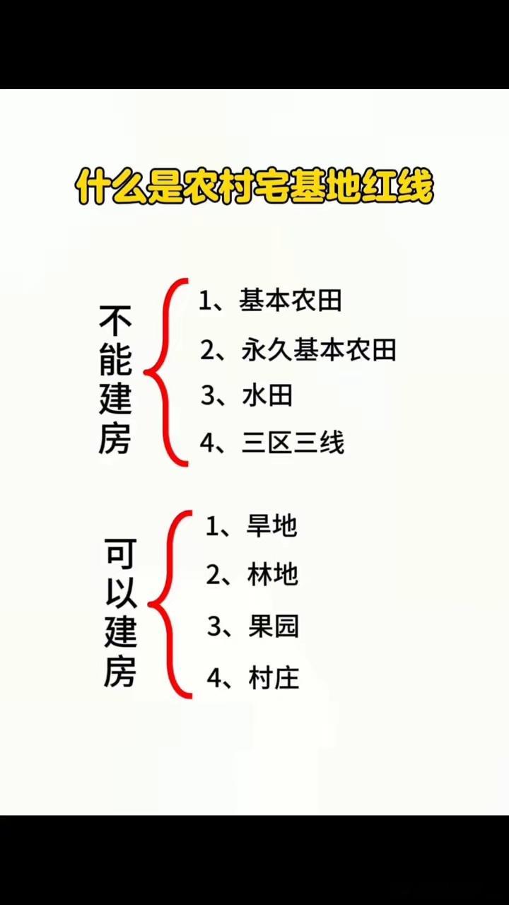什么是农村宅基地红线？·1、基本农田，不能建房。·2、永久基本农田，不能建房。·