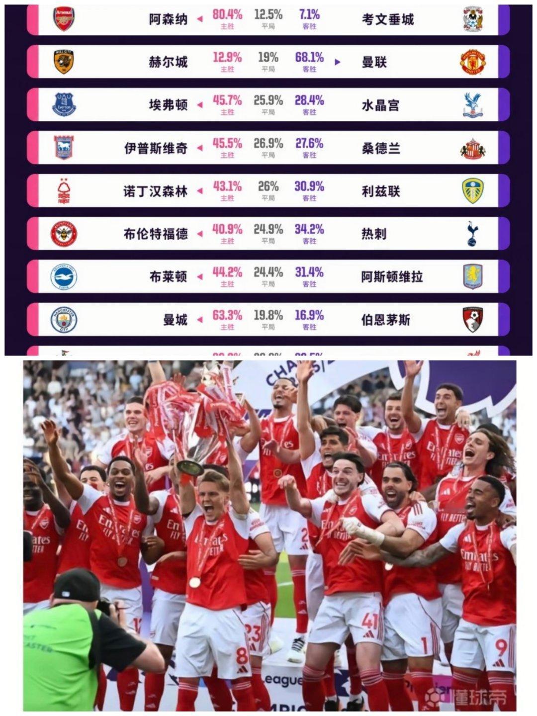 英媒预测阿森纳首轮完胜多家英媒都看好阿森纳首轮大胜，两队实力差距摆在这，枪手刚拿