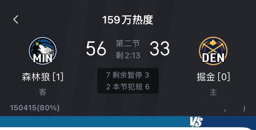 这比分🥶🥶森林狼甚至还让了一个戈贝尔……#森林狼防守##掘金vs森林狼# ​