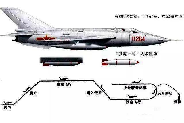 强5首飞60周年烽火问鼎计划 强5也是一代神机了，飞行员杨国祥于1972年1月7