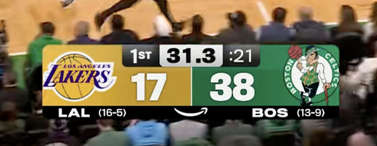第一节结束，湖人17-39凯尔特人，落后22分！比赛基本结束！㊗️大家周末愉快！