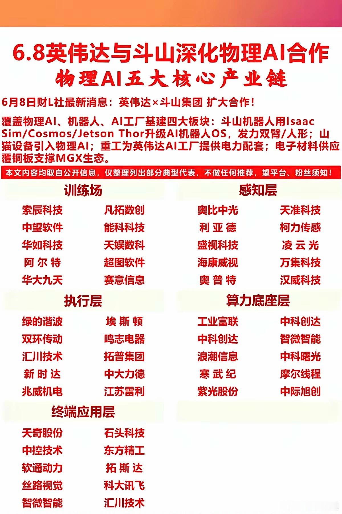 英伟达和斗山合作升级！物理AI五大产业链，机会都在这！英伟达又放大招了！这次和斗