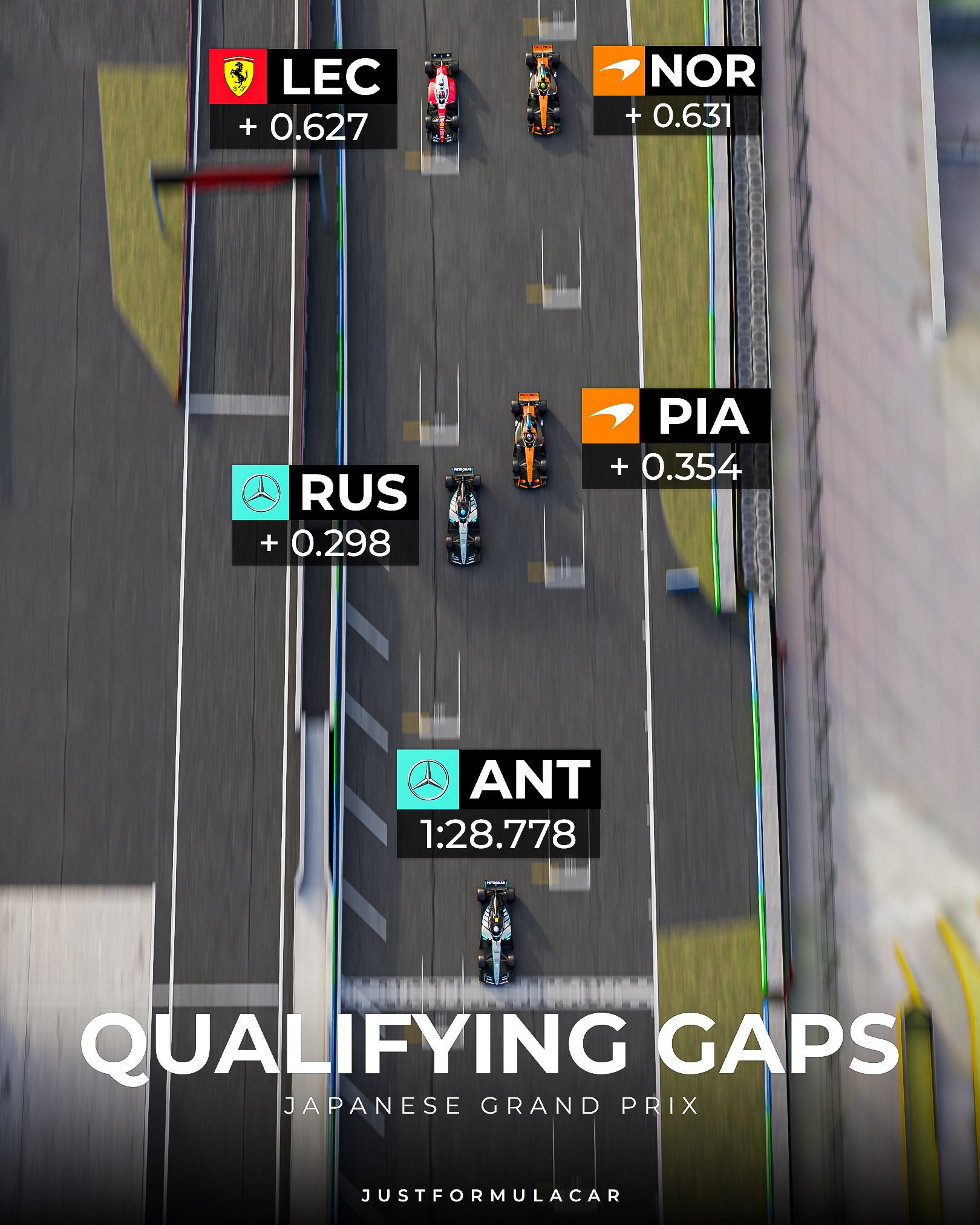 f1 日本站排位赛Top5的可视化差距～👀2026f1日本大奖赛