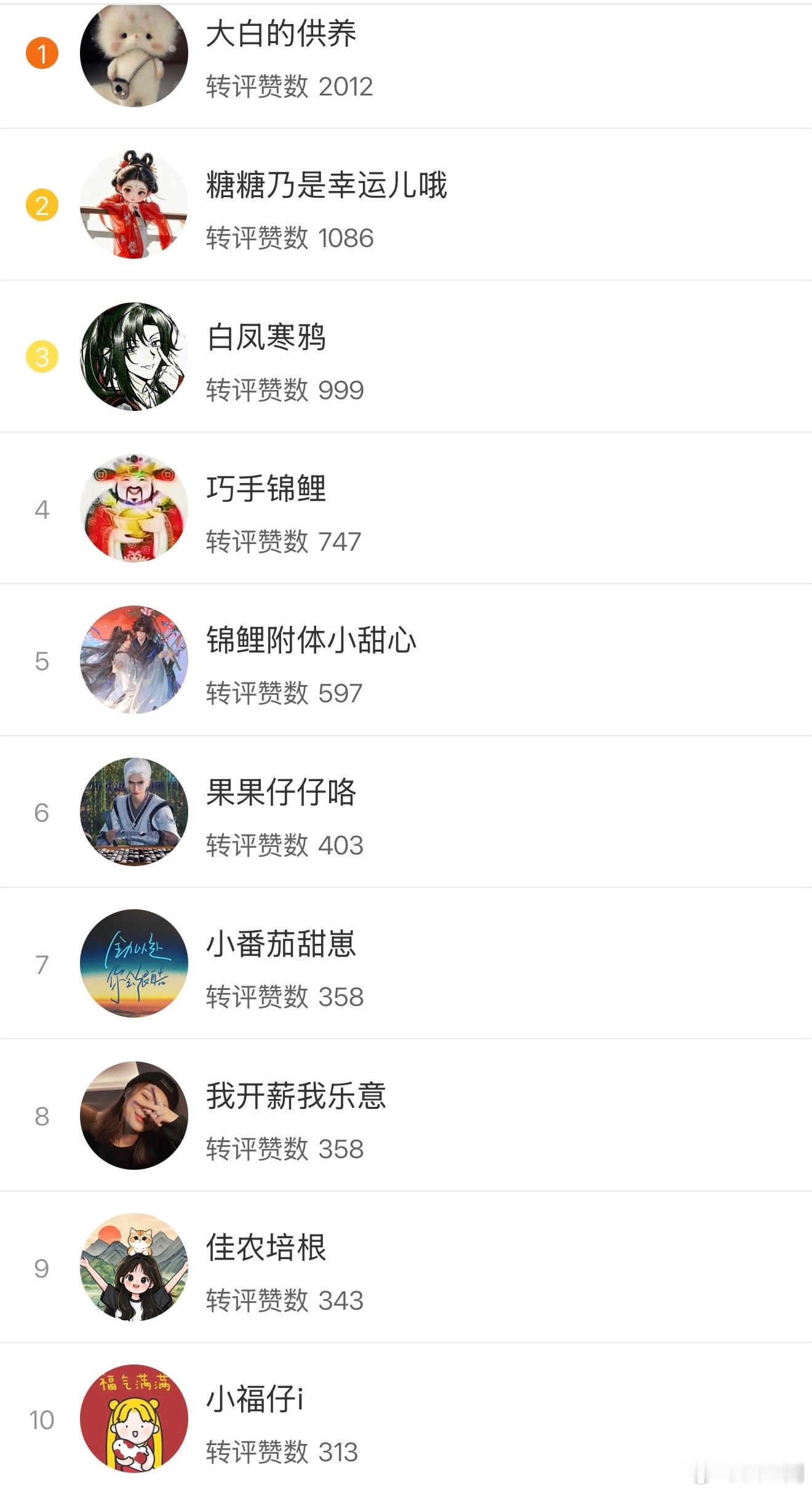 虫子窝恭喜以下十位进入上周互动榜前十， 大家可以私信我领红包。互动榜奖励每周都有