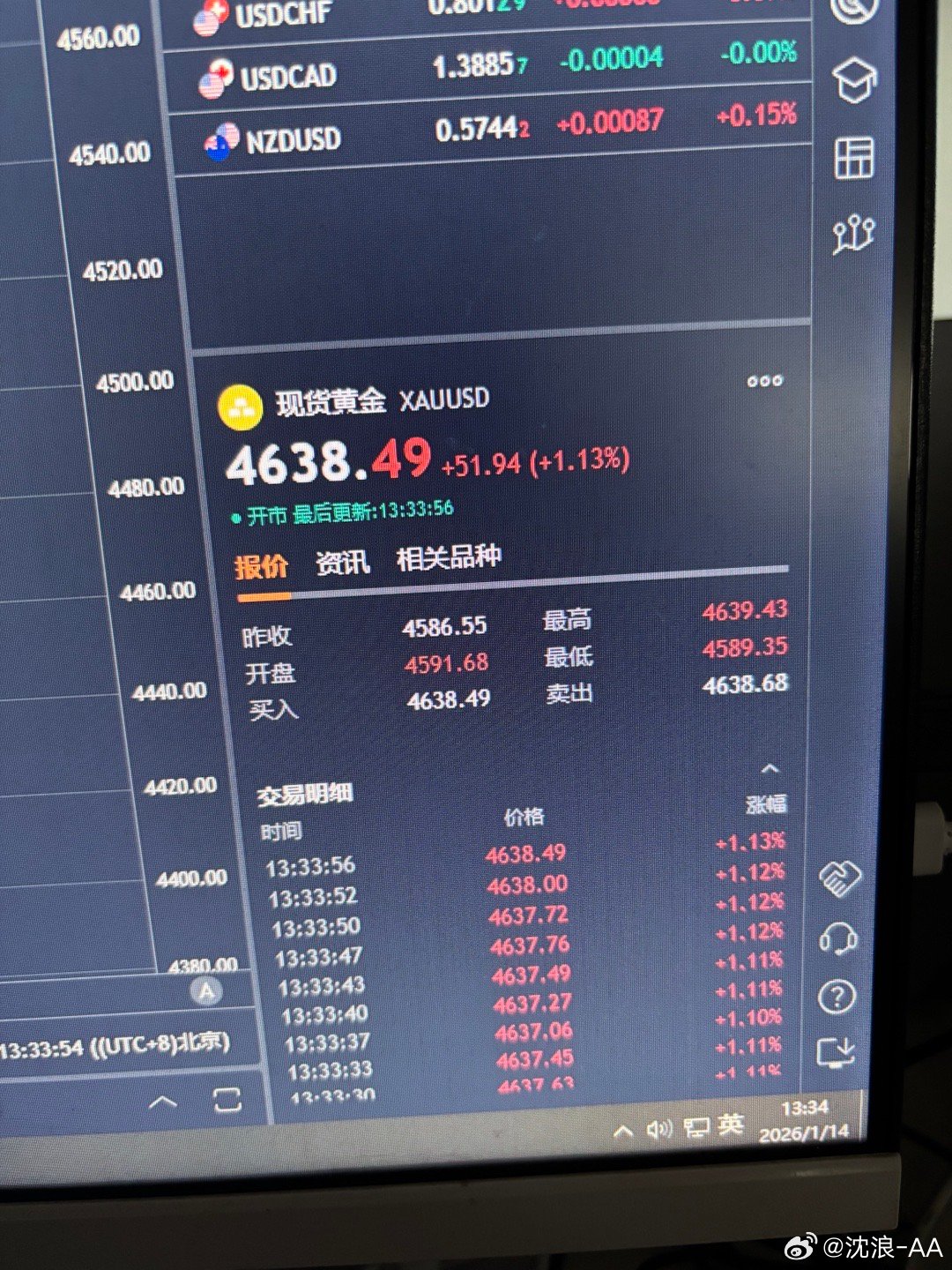 黄金  小黄鱼现4638南下，保护4660，⬇️看4580-4560区间！ 
