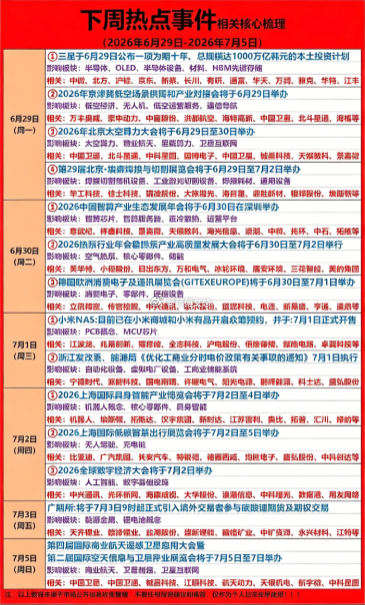 6.27周六  下周财经热点+题材方向！1.存储芯片，HBN存储2.低空经济，通