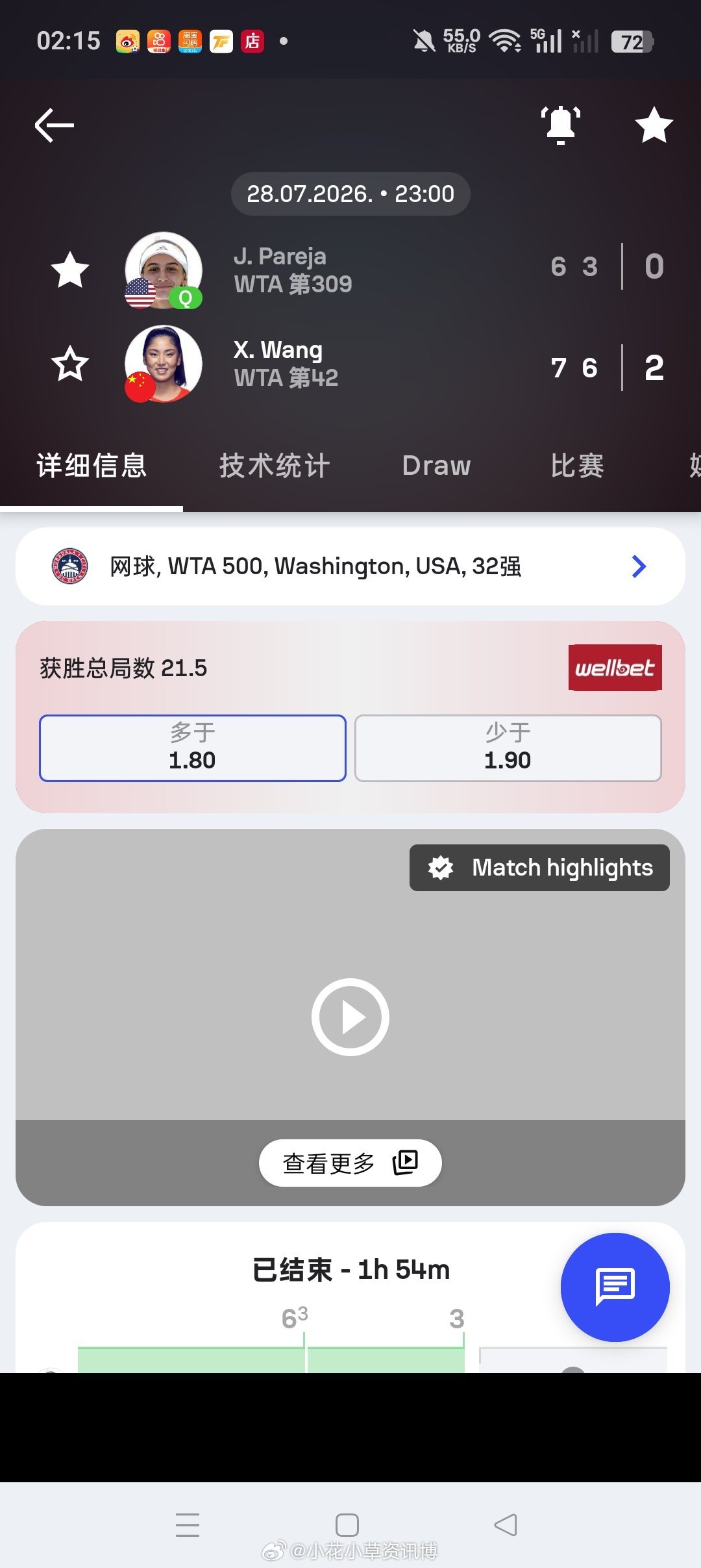 小花小草资讯 【华盛顿 WTA500】女单正赛第一轮🇨🇳王欣瑜7-6(5)/