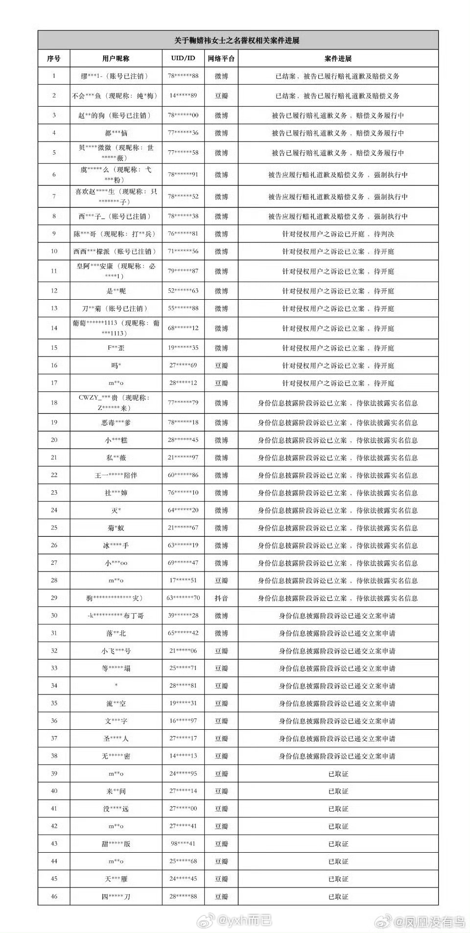 鞠婧祎全平台告黑维权进展，支持美女维权！ 