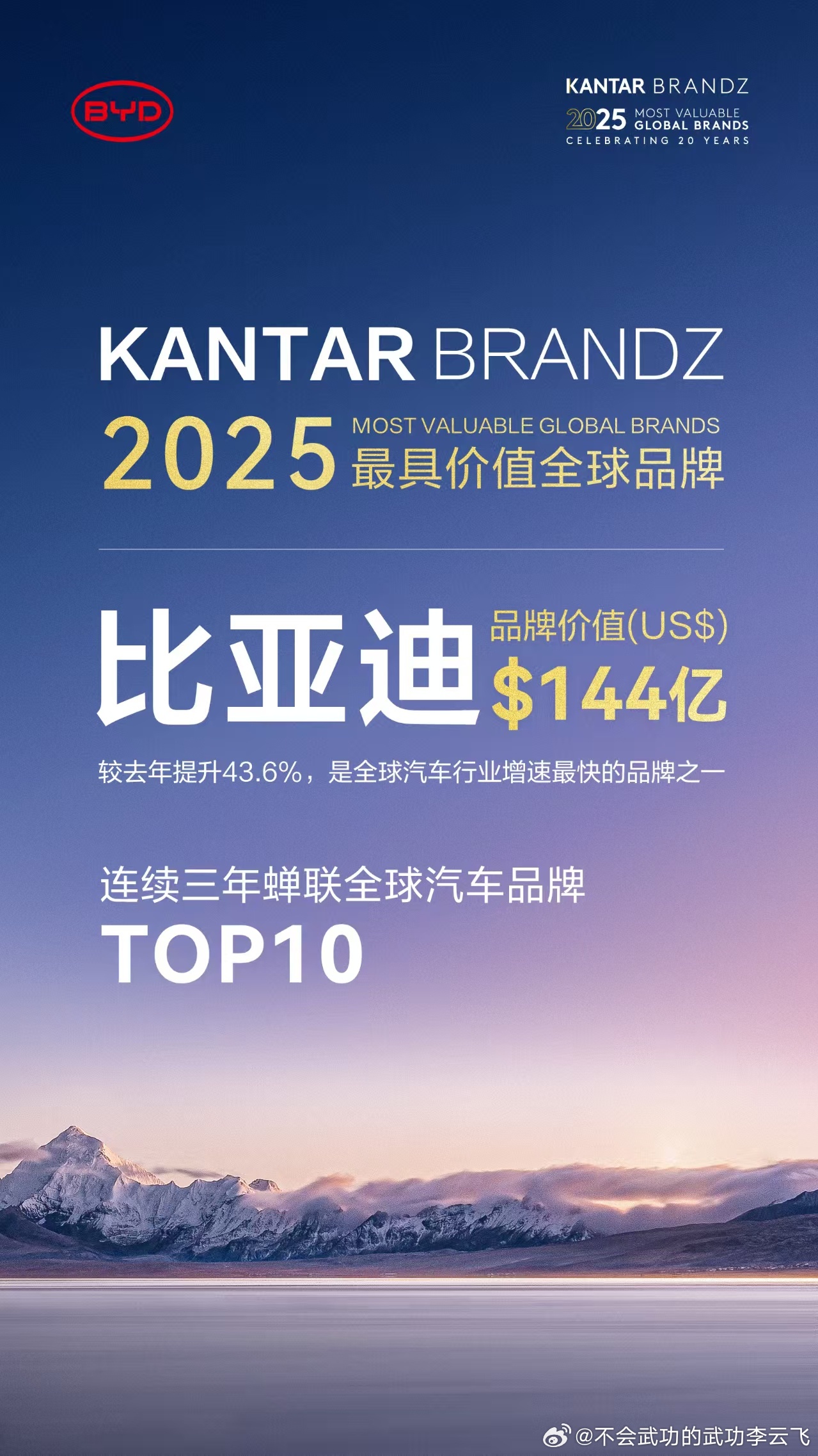 比亚迪连续三年蝉联凯度BrandZ最具价值全球汽车品牌TOP10品牌价值达144