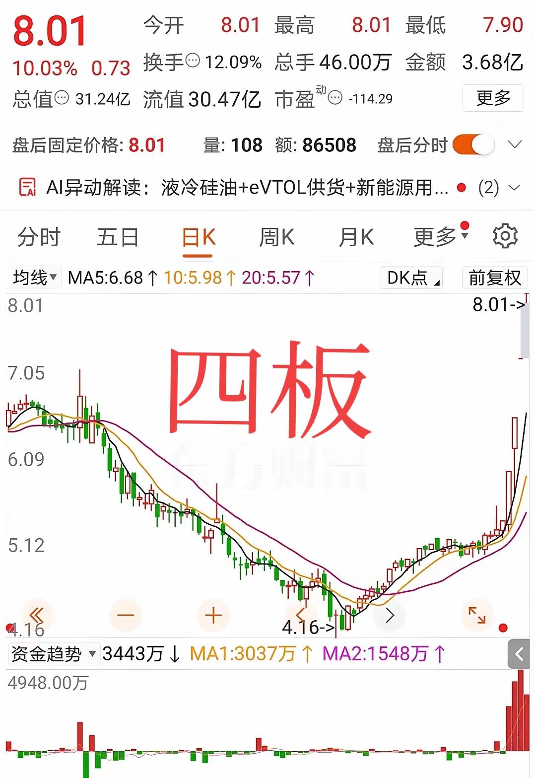 谁说业绩差就活该趴窝？四天四板，二板定龙头的玄学，愣是在一只亏损股上应验了。
