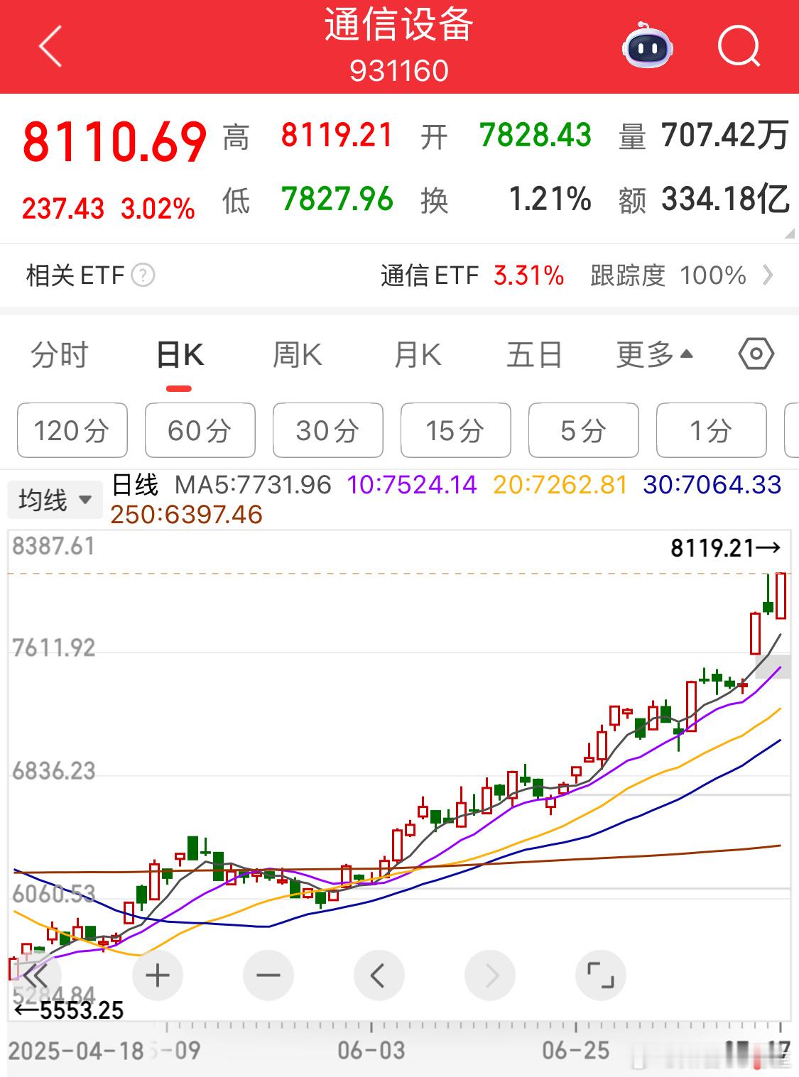 是吧，今天大有反包之姿[doge] ​​​
