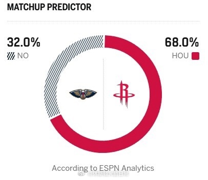 这个毒奶看看就好！最近几场的鹈鹕可是不错的，感觉又是五五开，而且翻车的机率很大！