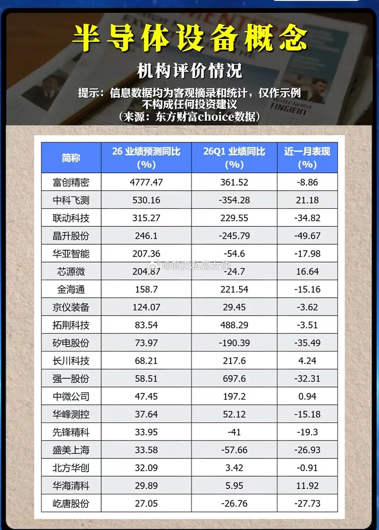 半导体设备行情要重启？机构一致预判高增长，为什么股价却提前跌透？很多股民最近十分
