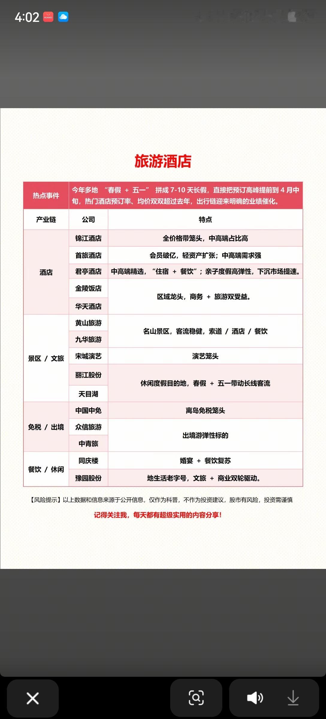 五一出行潮来袭！旅游酒店产业链梳理🔥
 
春假+五一拼成7-10天长假，旅游酒