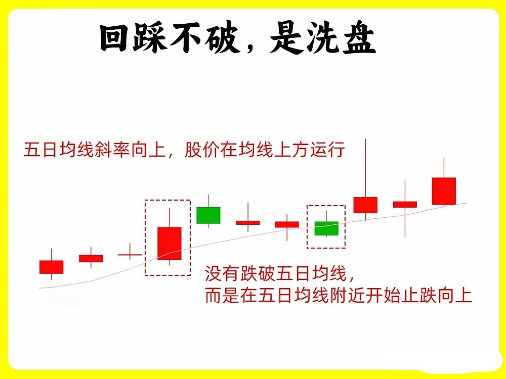 注意了！短线选手必须要了解五日均线，这也是大部分散户绕不开的一条均线。可以说，五