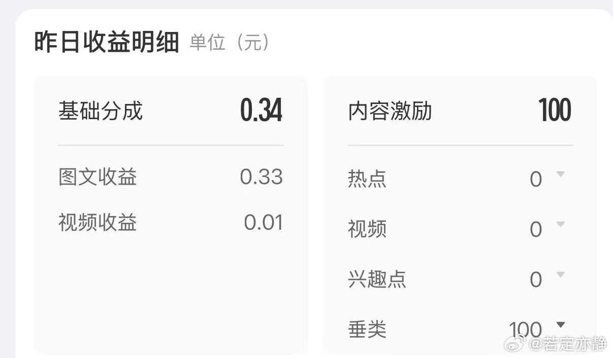 大眼的爱是难以捉摸的，偶尔也会突然的自我，这两天给的智搜还行，突然被爱的人总是会