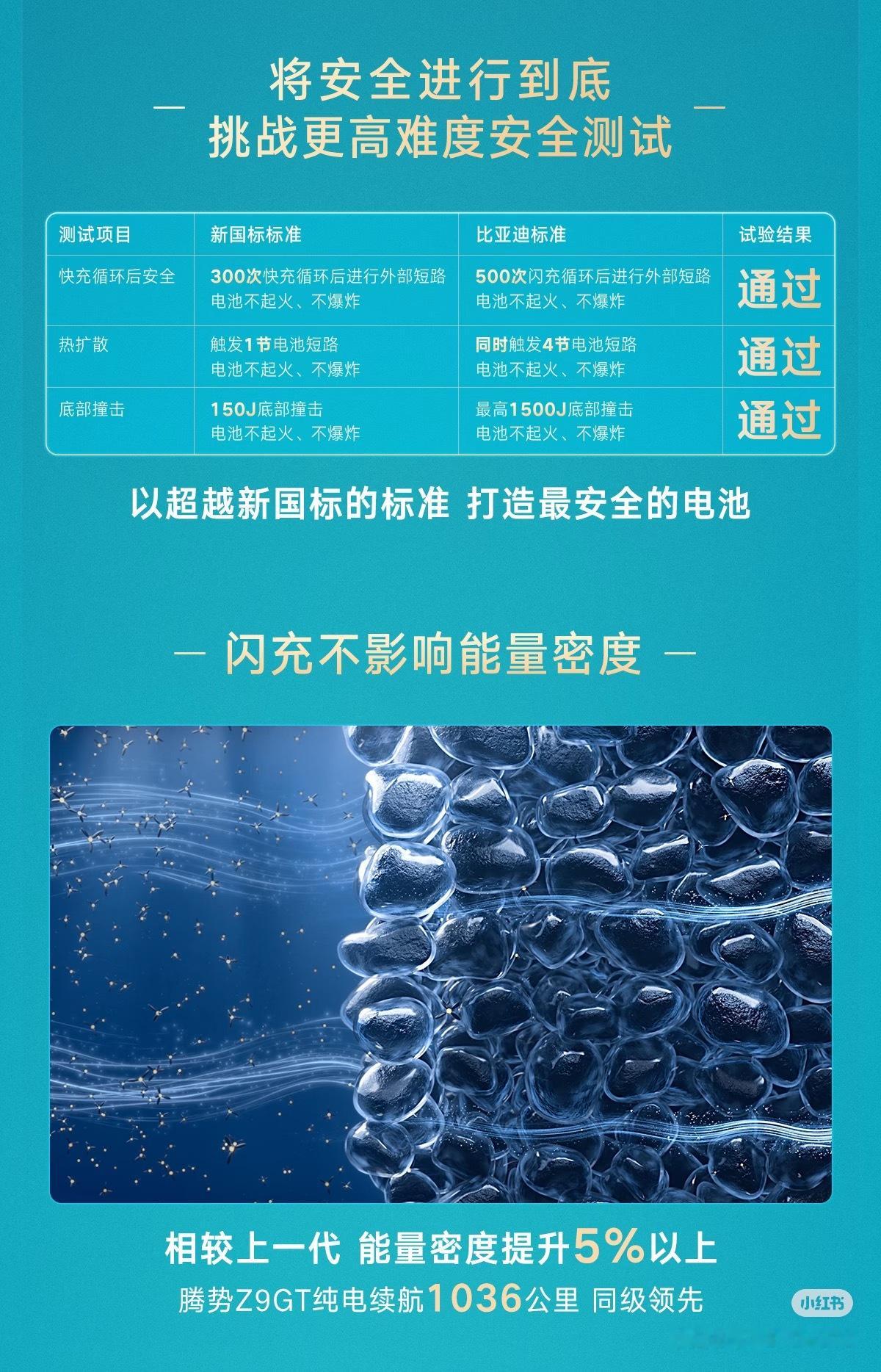 太牛B了！去深圳亲自体验了下比亚迪的王炸闪充技术～5分充好9分充饱，充电几乎和加