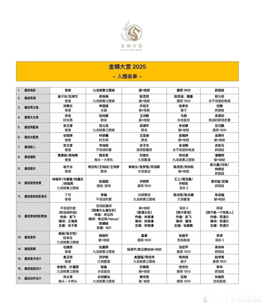 新加坡电影节金狮大赏发布首届提名名单 ​​​