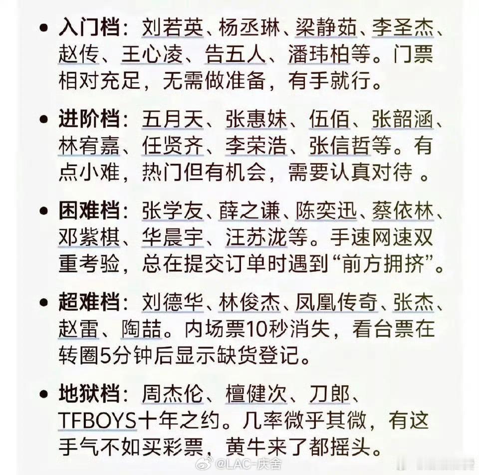 演唱会抢票难度排行榜看了一下这个抢票难度排行榜，不是特别认同，但大体感觉上差不多