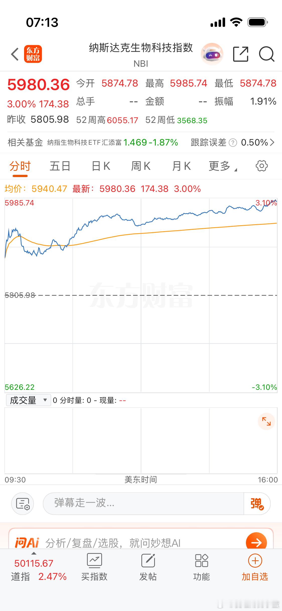 各位上市公司股东早上好。美股终于反弹了纳斯达克大涨2个点。拜托大家不要只看不互动