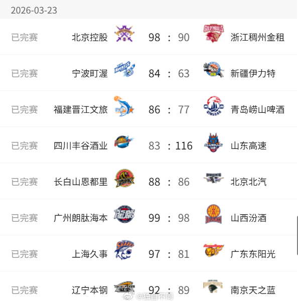 今晚这轮CBA常规赛的比赛结果，有几场是出乎你预料的？CBA冷门迭爆CBA