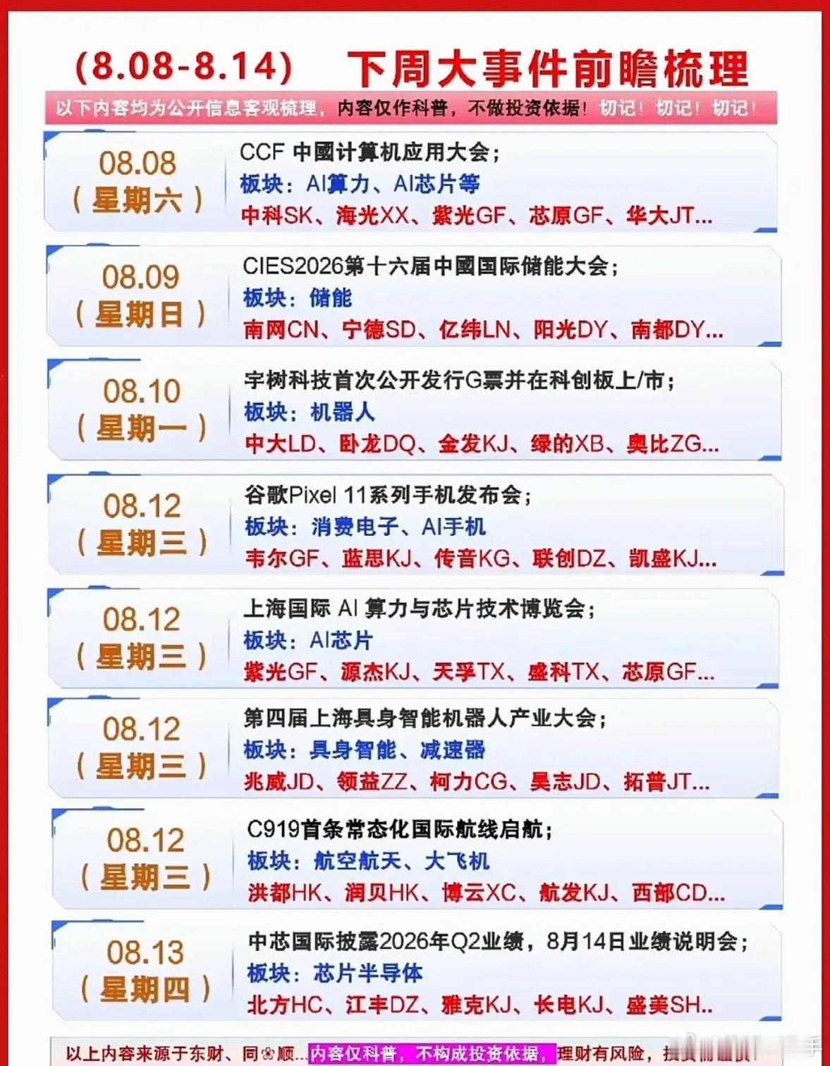 下周股市大事件前瞻｜8.8–8.14热点梳理🔥给大家整理好了8月8日—8月14