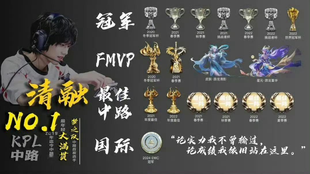 KPL清融[超话]🐉第20届亚运会中国体育代表团名单亚运会王者荣耀项目首发中单