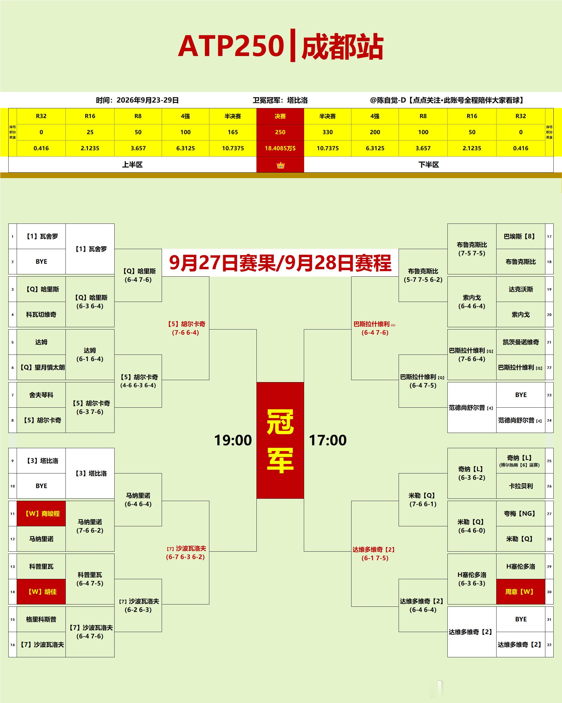 成都/杭州/北京/东京｜【9月28日】赛程+直播预告11:00         