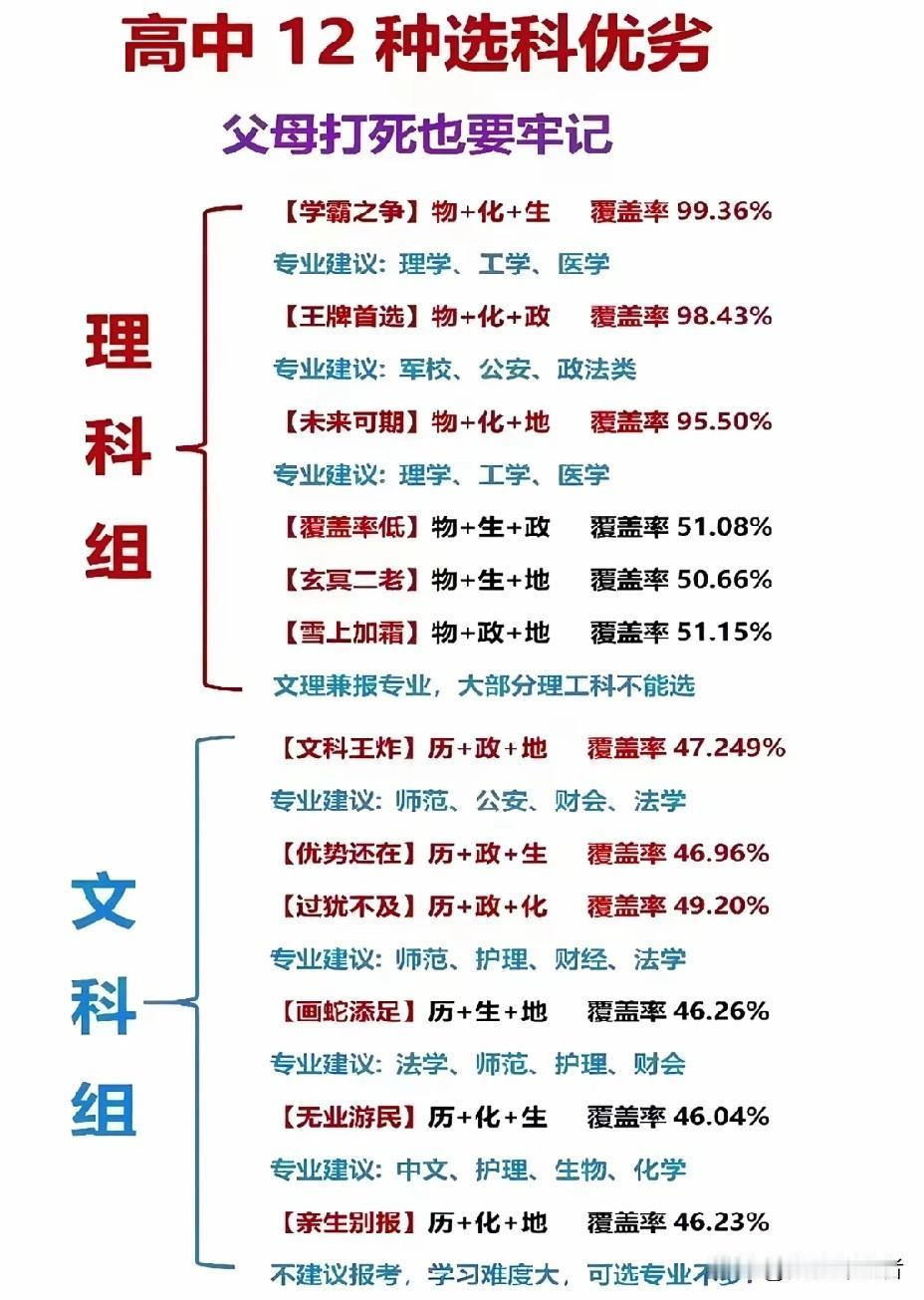 选文科还是理科，这就像选甜豆腐脑还是咸豆腐脑，各有拥趸。我更愿意学理科。
理科就