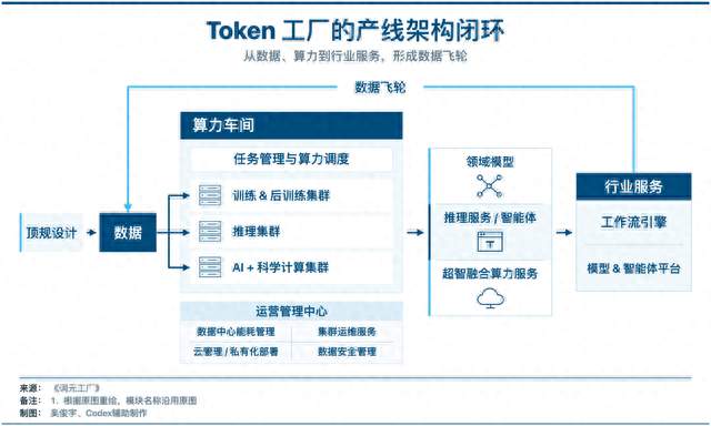联想黄山谈AI基建的精算时代：Token账单背后的企业转向｜高端访谈