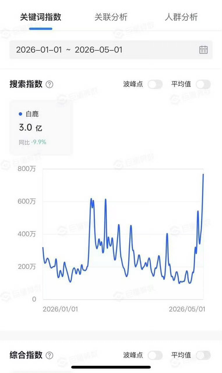 白鹿跑男出圈画面白鹿跑男有体力有智力跑男白鹿名场面刷屏全网，妥妥的全能型常驻嘉宾