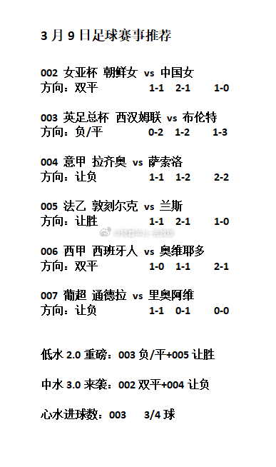 女亚杯 今日6场足球赛事分享！ 