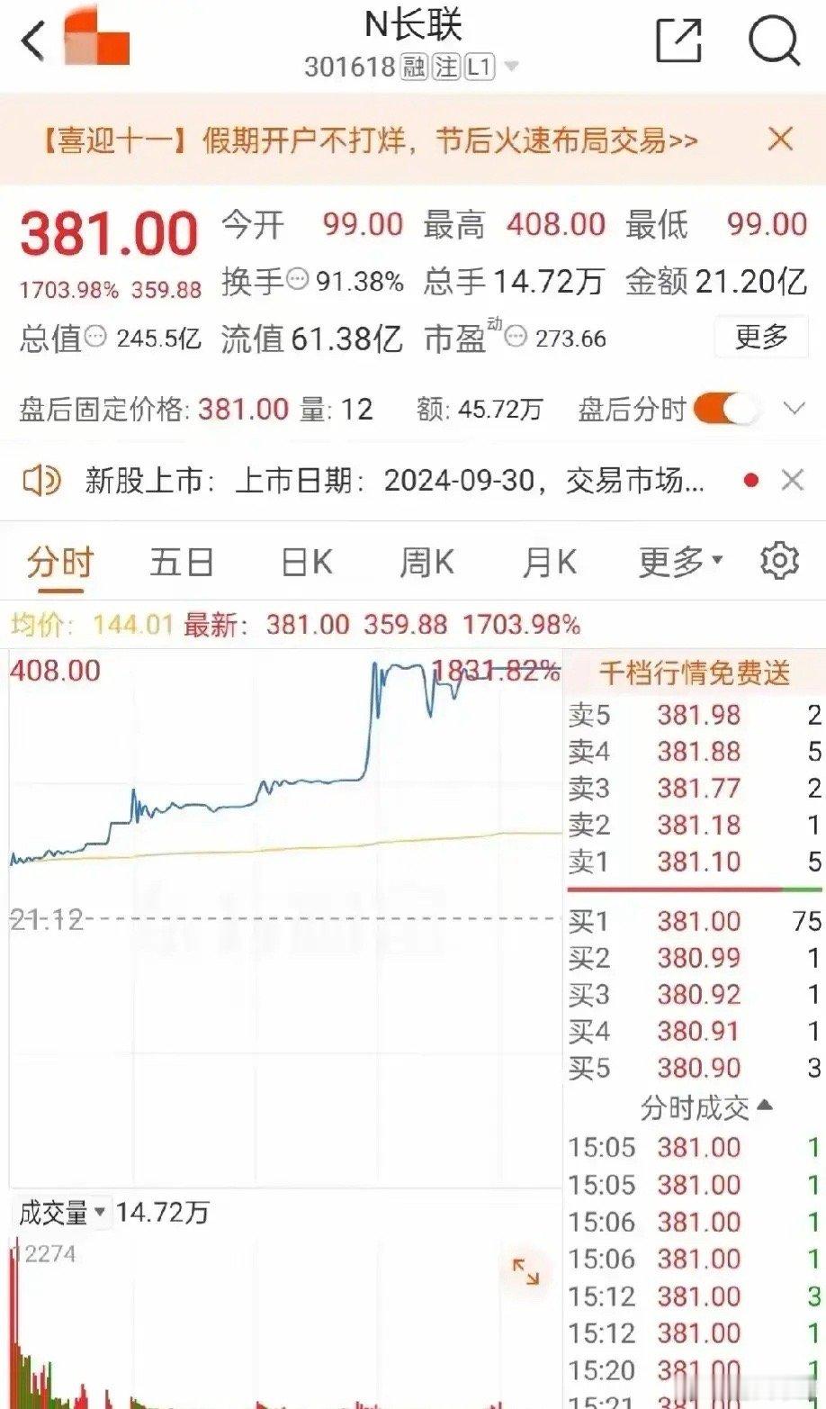 昨天有多疯狂？中一签赚18万，沪指一天涨8个点，9年前的五一劳动节再现？只恨自己