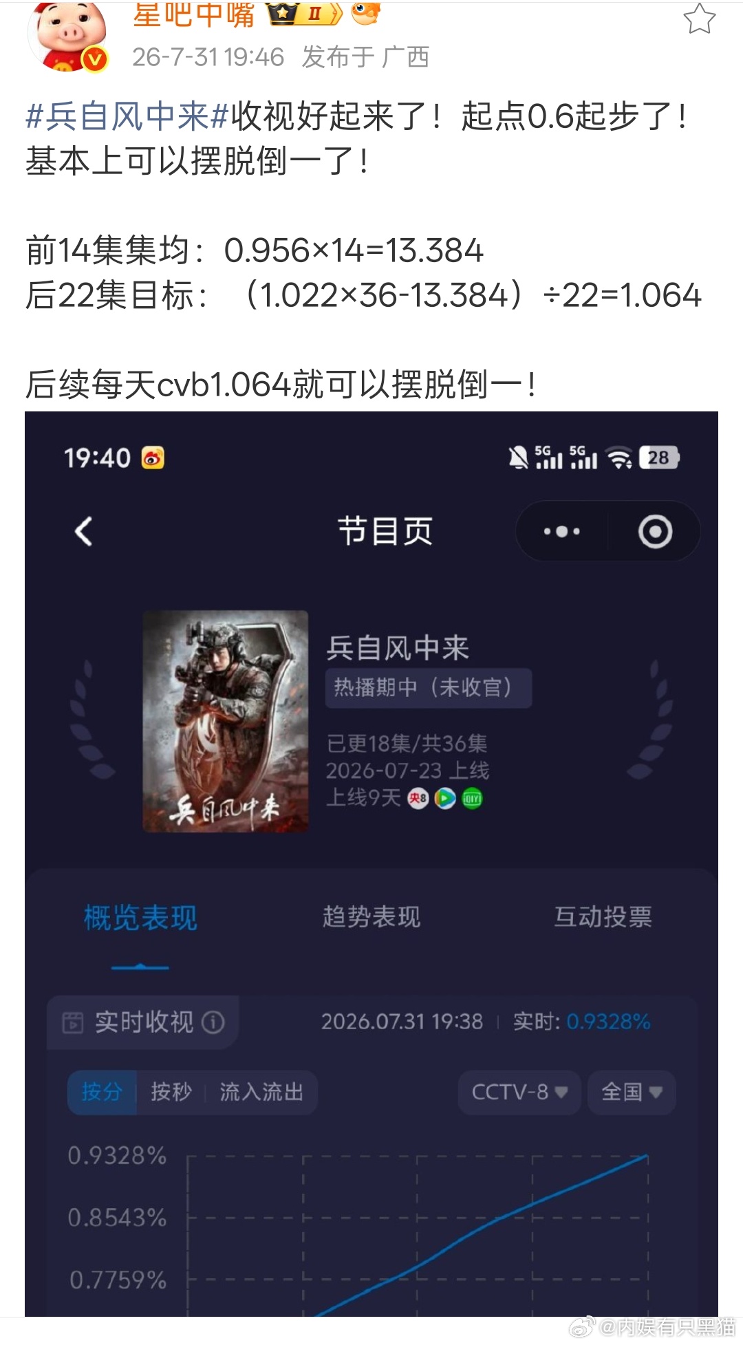 心疼我螳 
