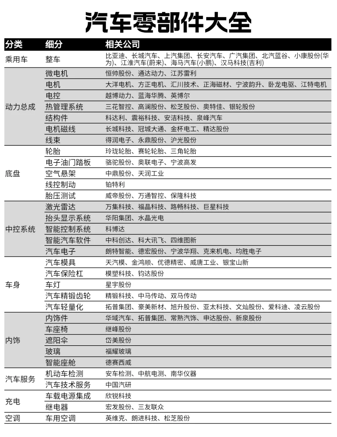 汽车零部件大全