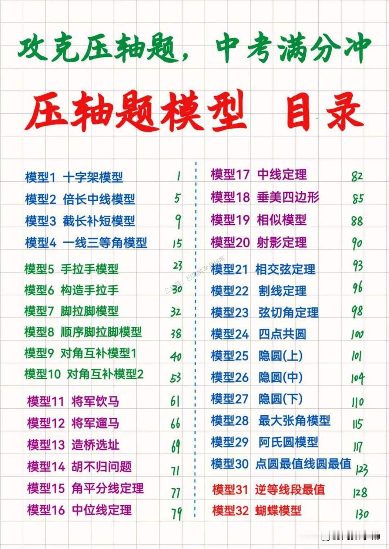 中考数学培优——将军饮马模型及其拓展一网打尽
有一定综合性