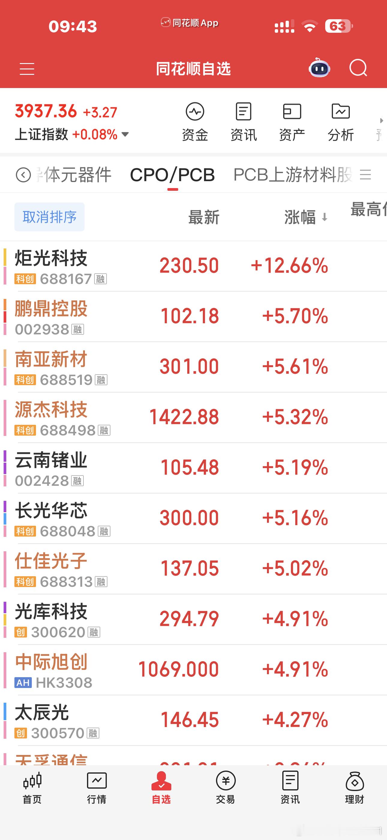 今天的科技没把医药股拉崩算不错了，并驾齐驱了吗？昨天算力下跌，真的是一个非常好的