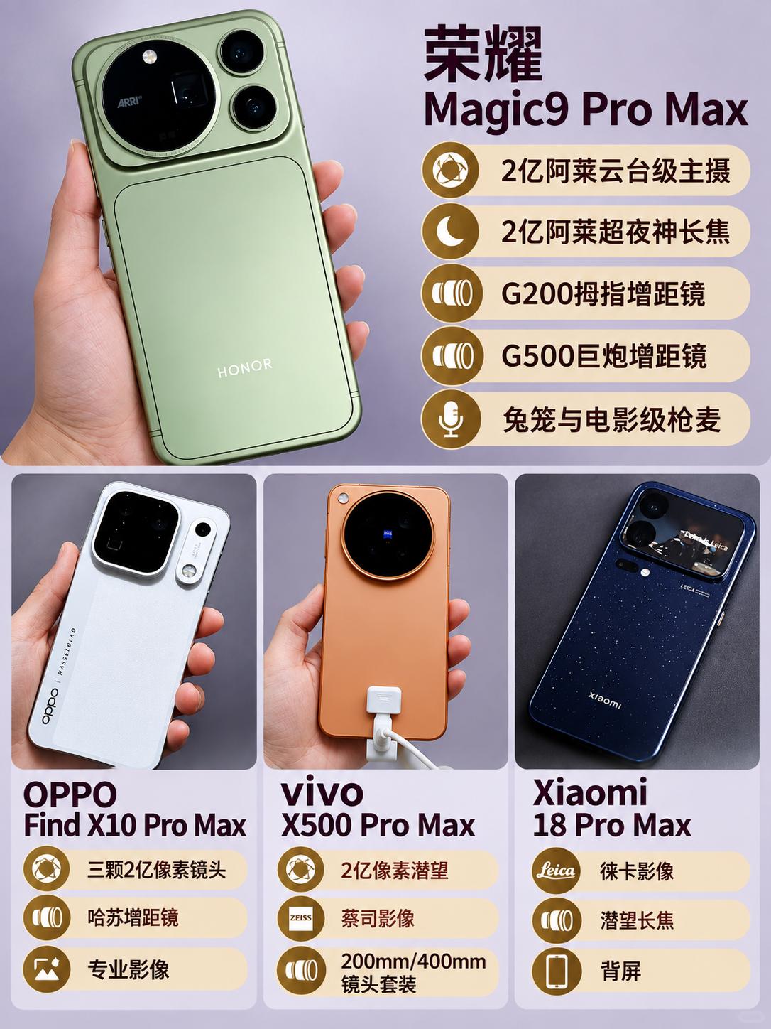 今年手机圈内卷疯了！

vivo主打蔡司人像视频，OPPO是全焦段三2亿像素，荣
