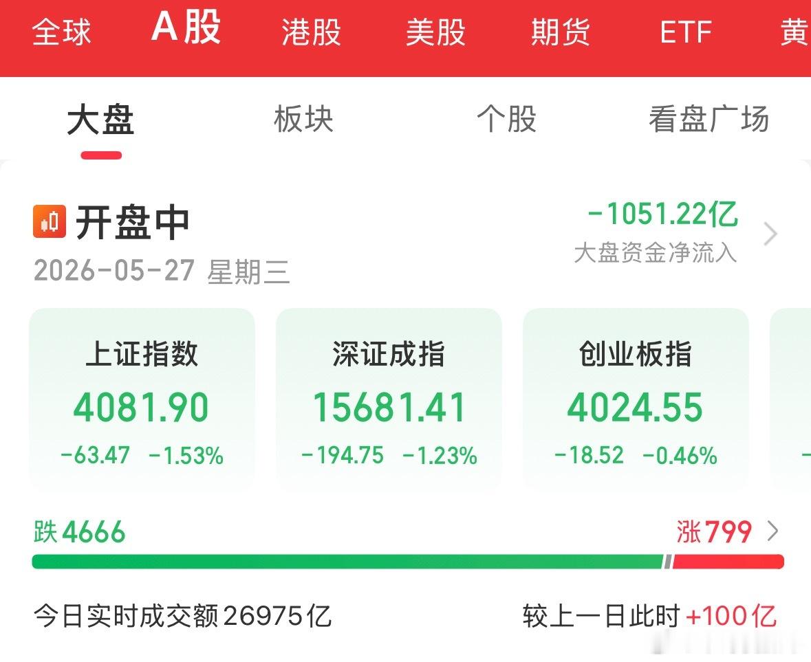 这盘面怎么看？怎么办？ 一片哀嚎 
