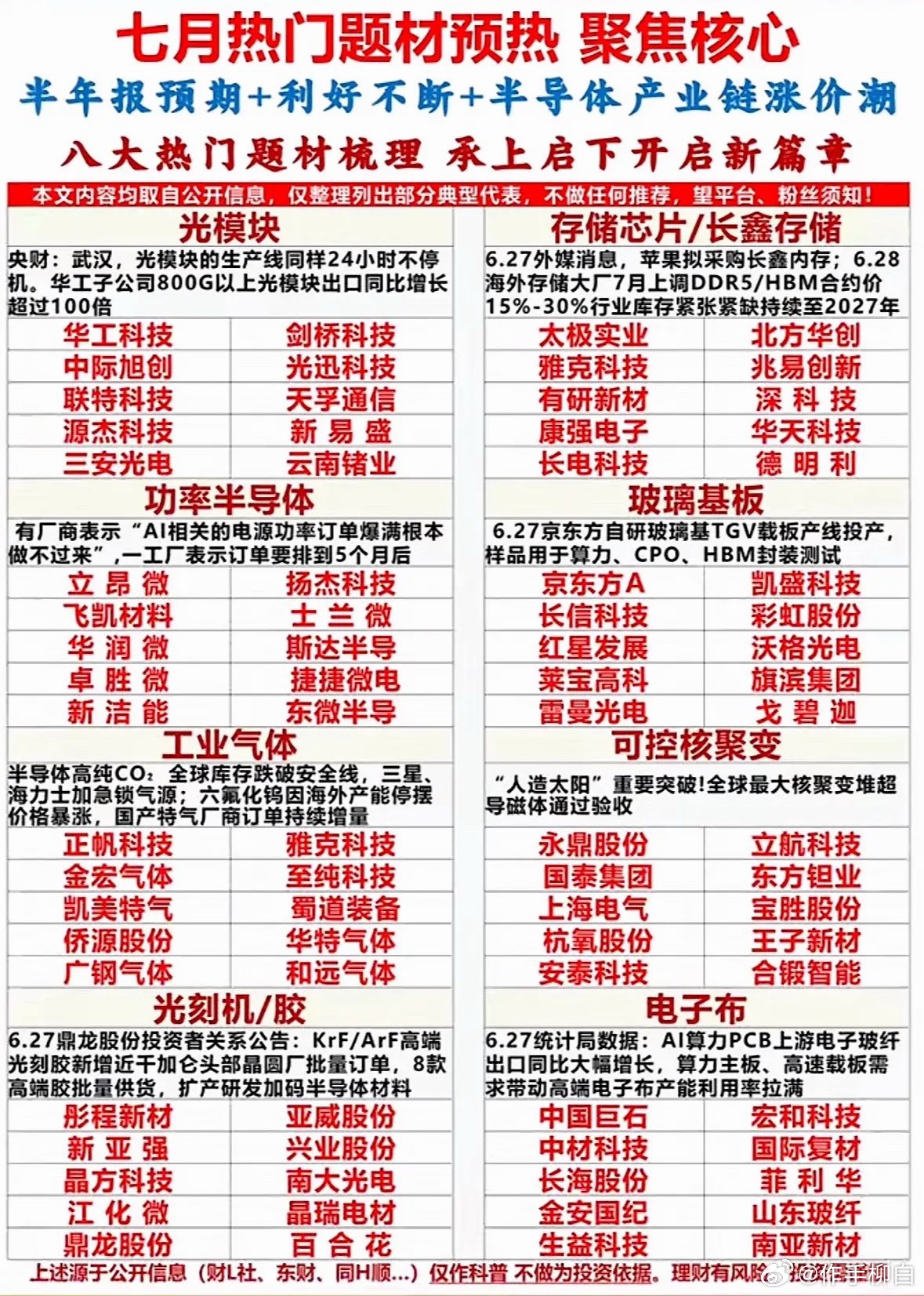 七月科技热浪来袭！光模块、存储芯片、半导体涨价潮，八大题材引爆市场，机会藏在图里