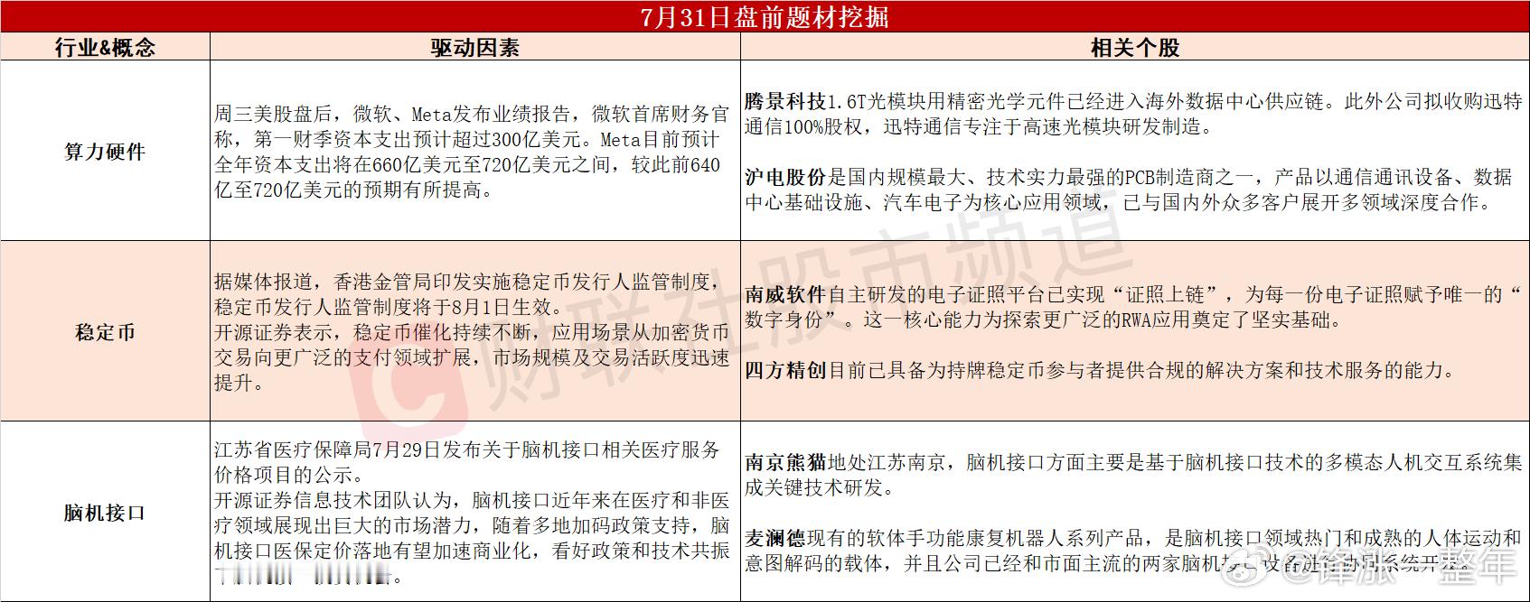 今日大A可能轮动的热点 ​​​