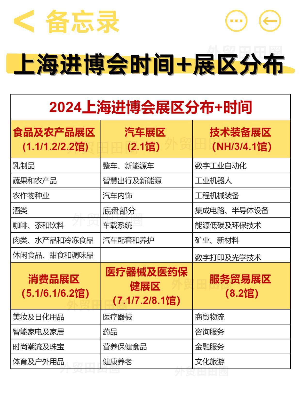 #进博会服务贸易展区体验感满满#2024上海进博会攻略✅一图看懂展区分布上海进博