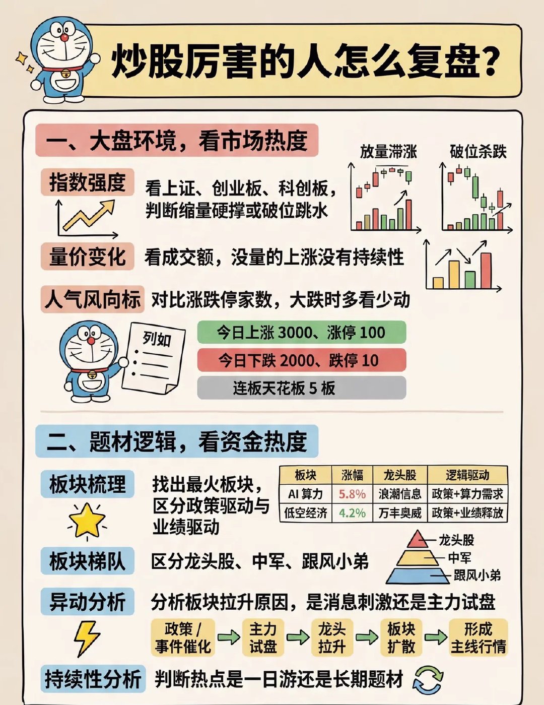 散户炒股越炒越亏？差距藏在每日复盘里，高手五步复盘法吃透行情