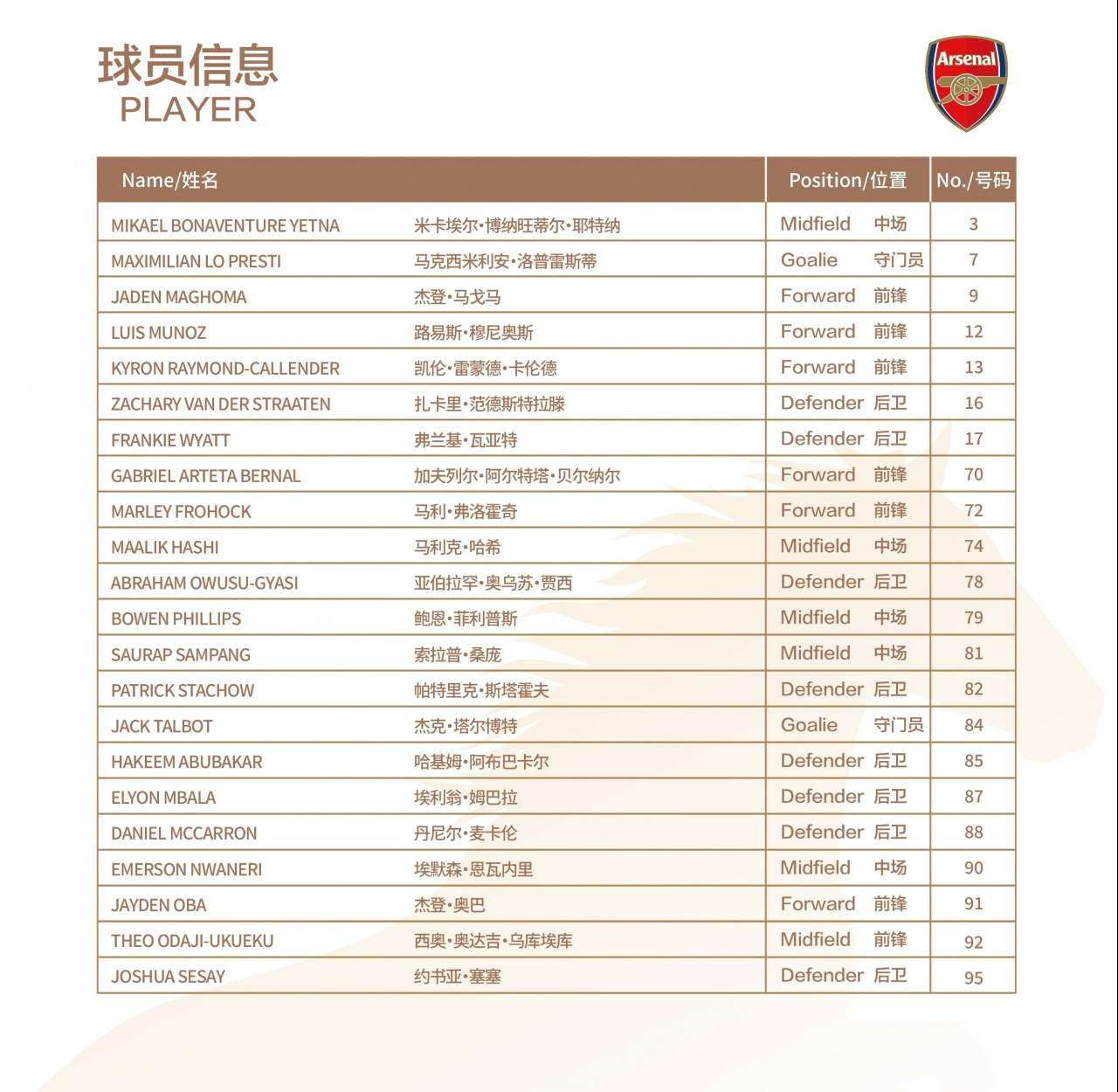 U17国足今晚战阿森纳，欧冠决赛裁判主哨U17国足  U17国足战阿森纳！欧冠决