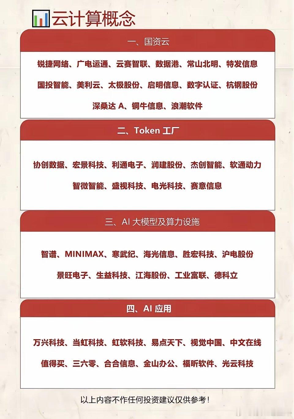 云计算概念股全解析，投资宝典！云计算可是数字经济的核心算力底座，产业链涉及多个环