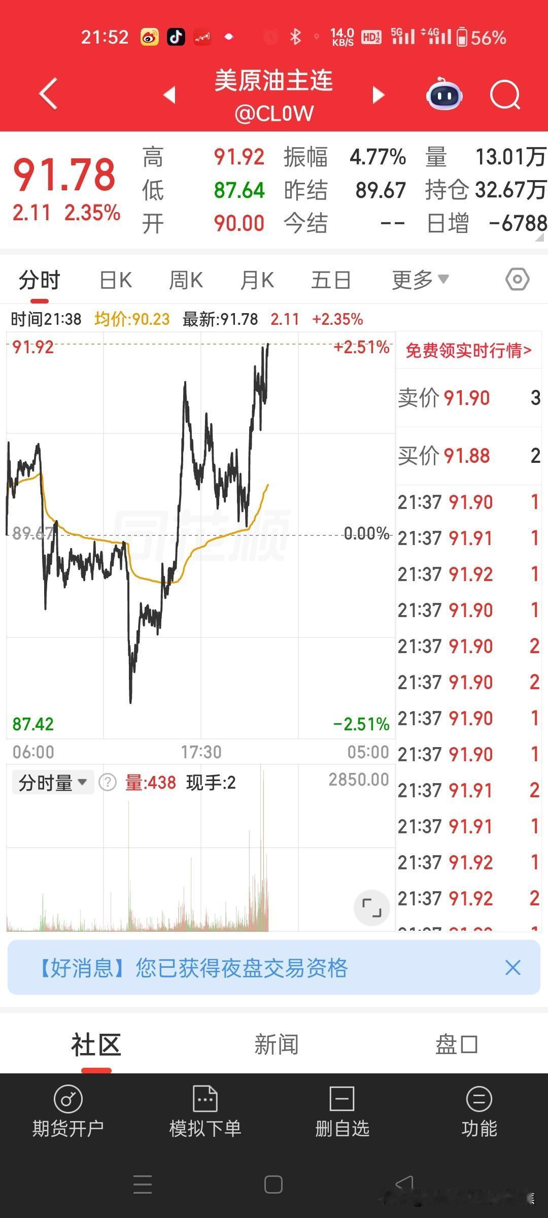 什么情况，原油、黄金、白银与美股同时上涨，A股明天看好！
什么情况，原油、黄金、