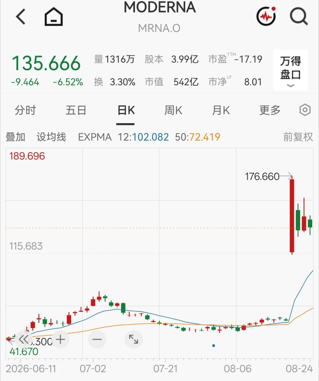 还能撑几天? 