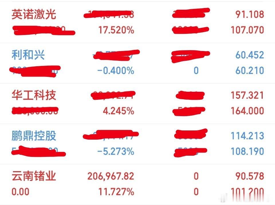 今日操作出局：云南褚业持有：英诺激光，利和兴，华工科技，鹏鼎控股 
