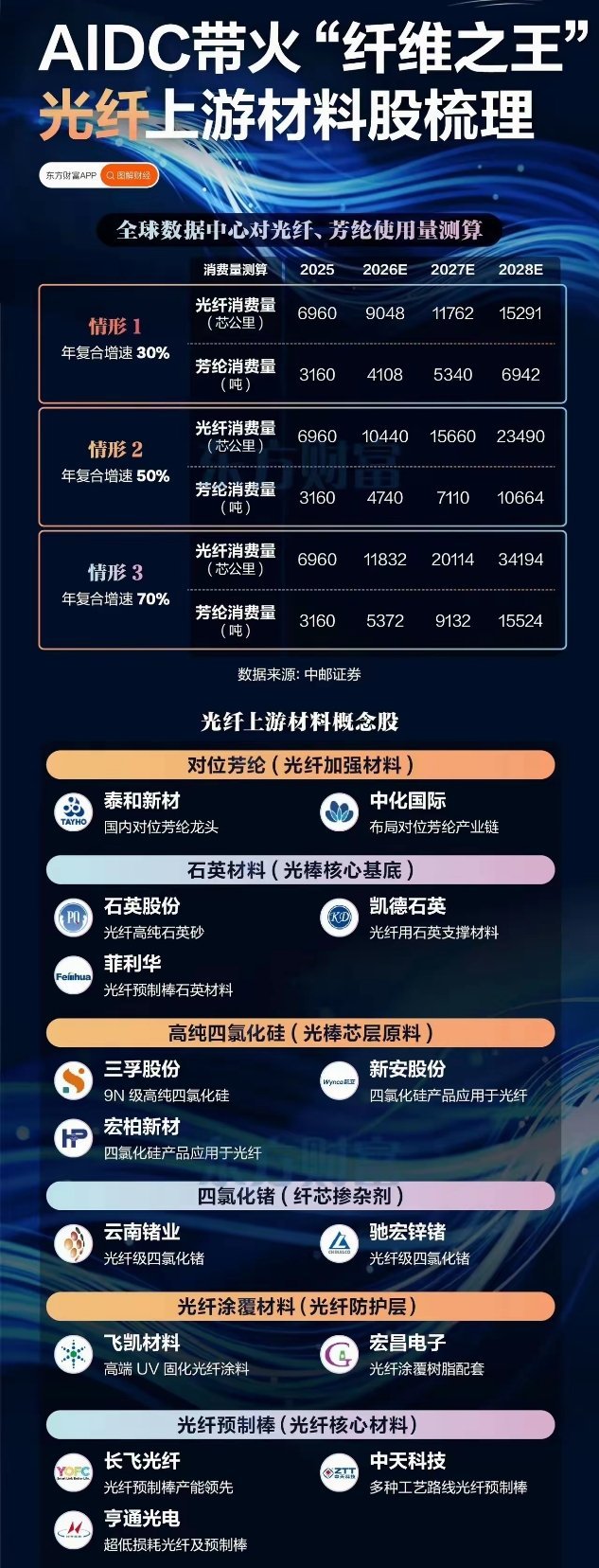 大牛股的身份证！下图里这些标的，全都是走势极强的大牛股，股价涨幅早已翻了好几倍。